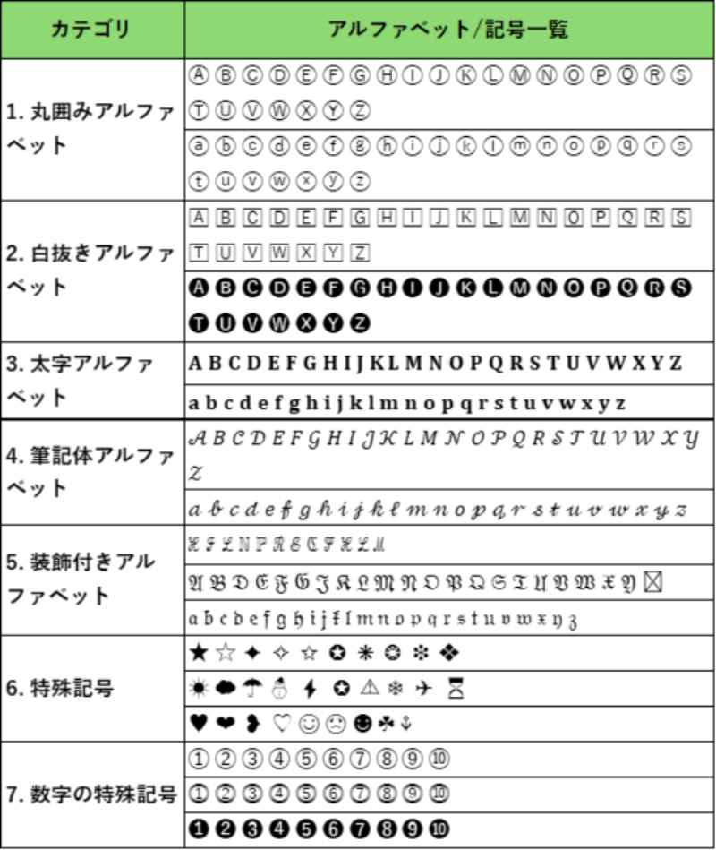 特殊記号1