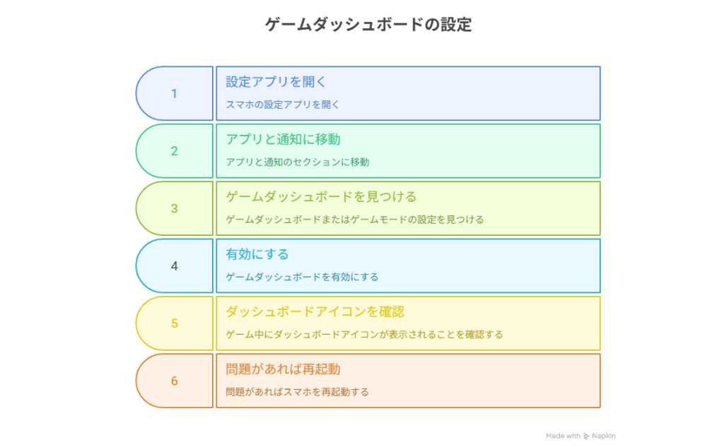 ゲームダッシュボードとは_1