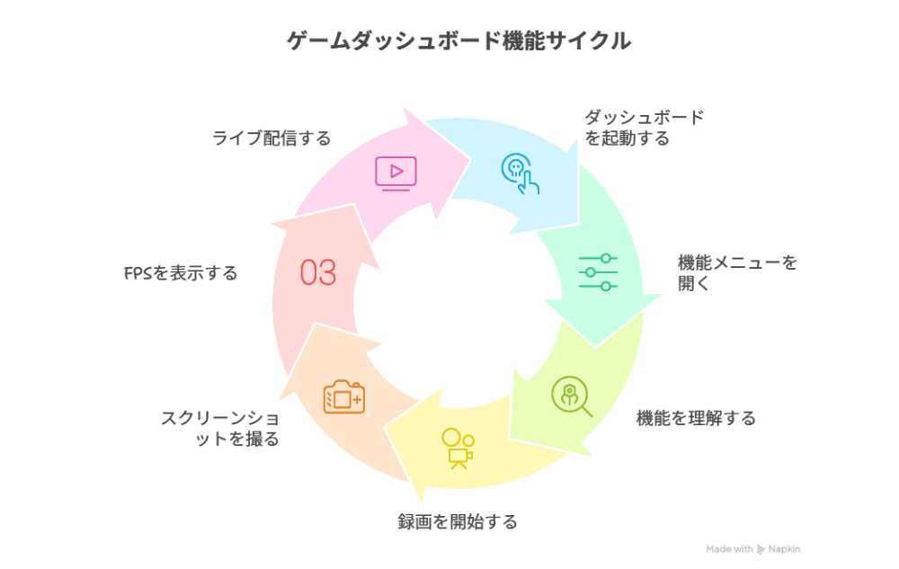 ゲームダッシュボードとは_2